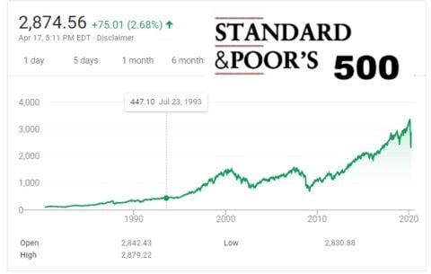 S&P 500 Index Housing Innovation Collaborative