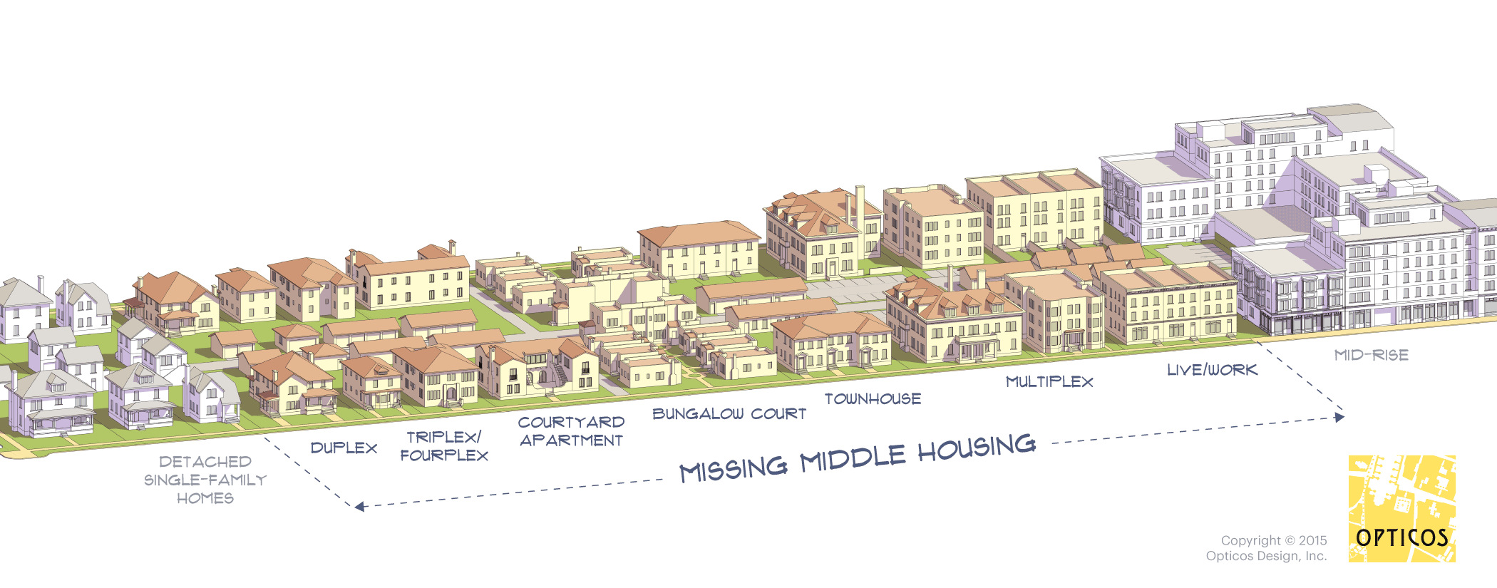 Missing Middle Housing Innovation Collaborative