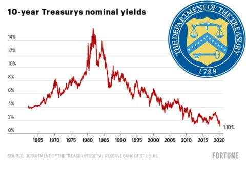 10-Year Treasury Rate Housing Innovation Collaborative