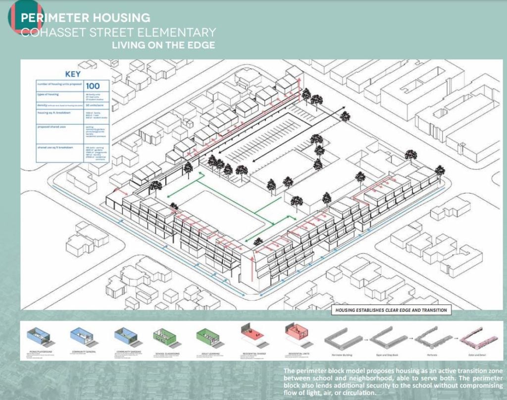 Activating School Properties For Teacher Housing Housing Innovation Collaborative