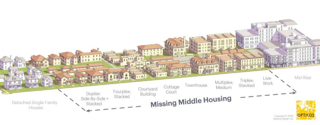 Building More “Missing Middle Housing” Typologies Housing Innovation Collaborative
