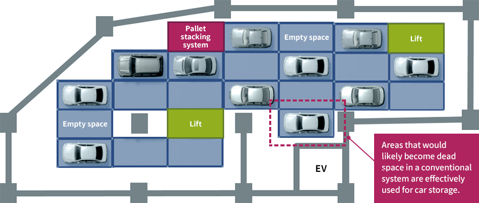Car Elevators & Parking Automation Housing Innovation Collaborative