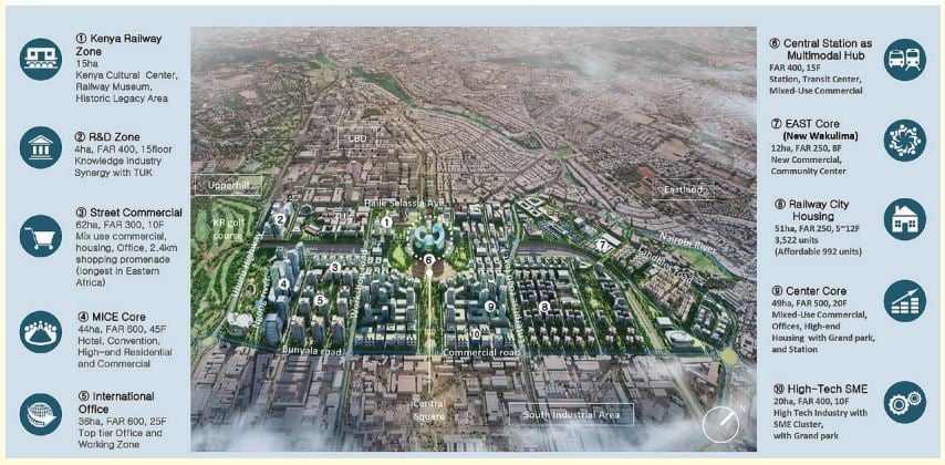 Railway City: A New Vision for Africa in Nairobi, Kenya Housing Innovation Collaborative