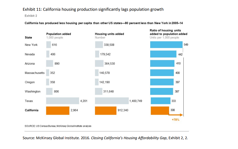 HUD Report: New Housing in High-Productivity Metropolitan Areas: Encouraging Production 333333 Housing Innovation Collaborative